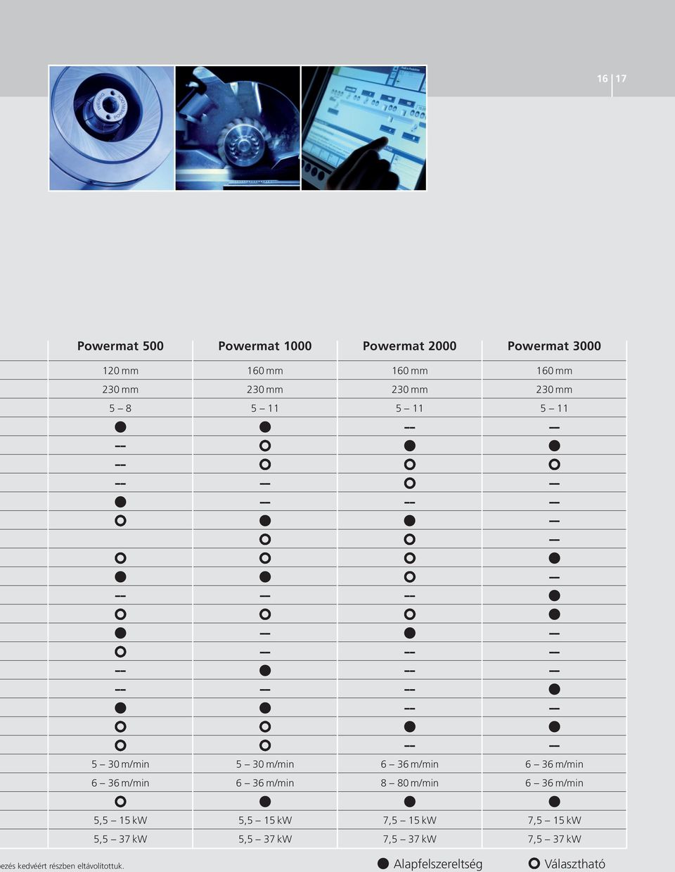m/min 6 36 m/min 8 80 m/min 6 36 m/min 5,5 15 kw 5,5 15 kw 7,5 15 kw 7,5 15 kw 5,5 37 kw 5,5