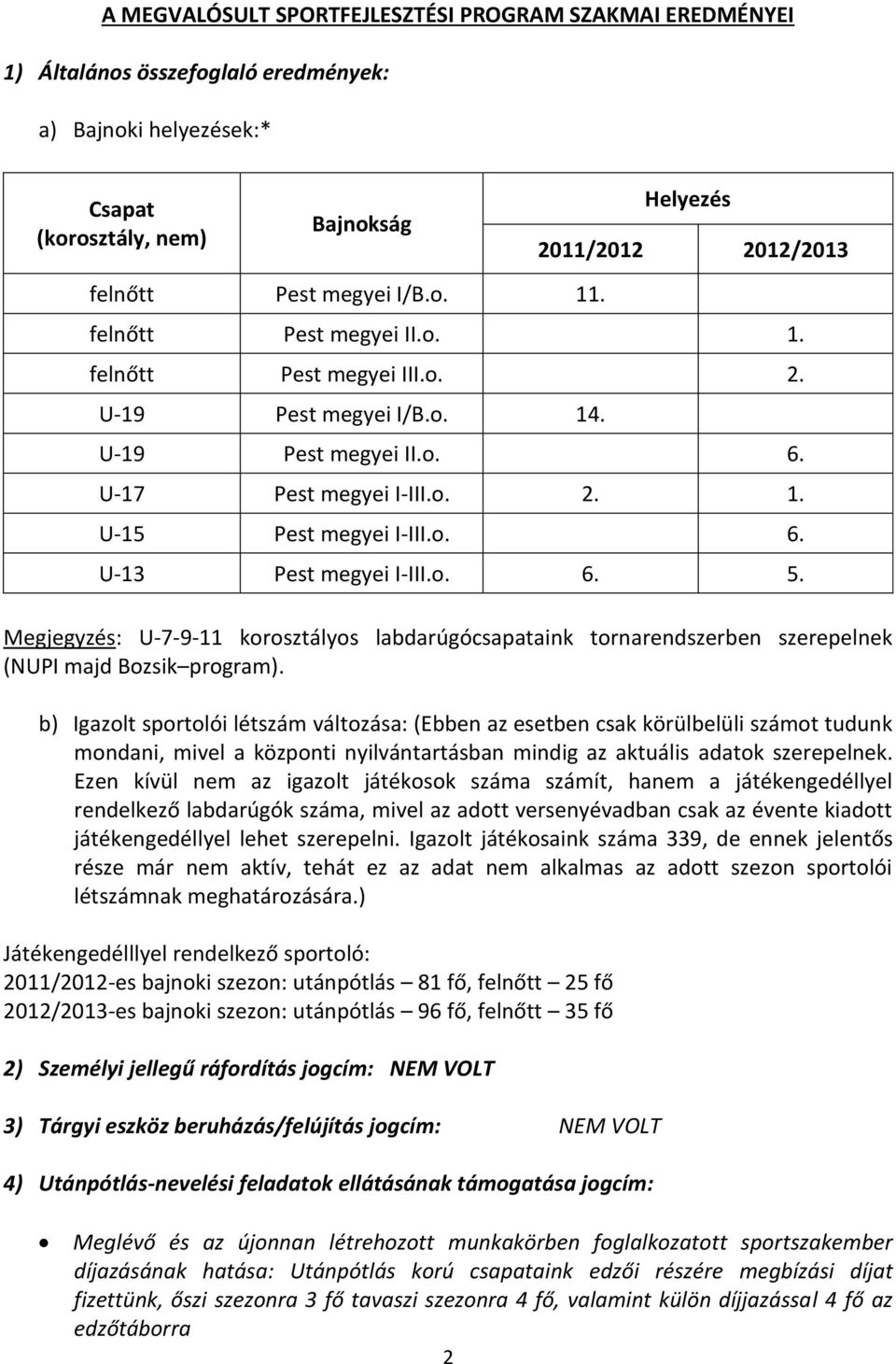 o. 6. 5. Megjegyzés: U-7-9-11 korosztályos labdarúgócsapataink tornarendszerben szerepelnek (NUPI majd Bozsik program).