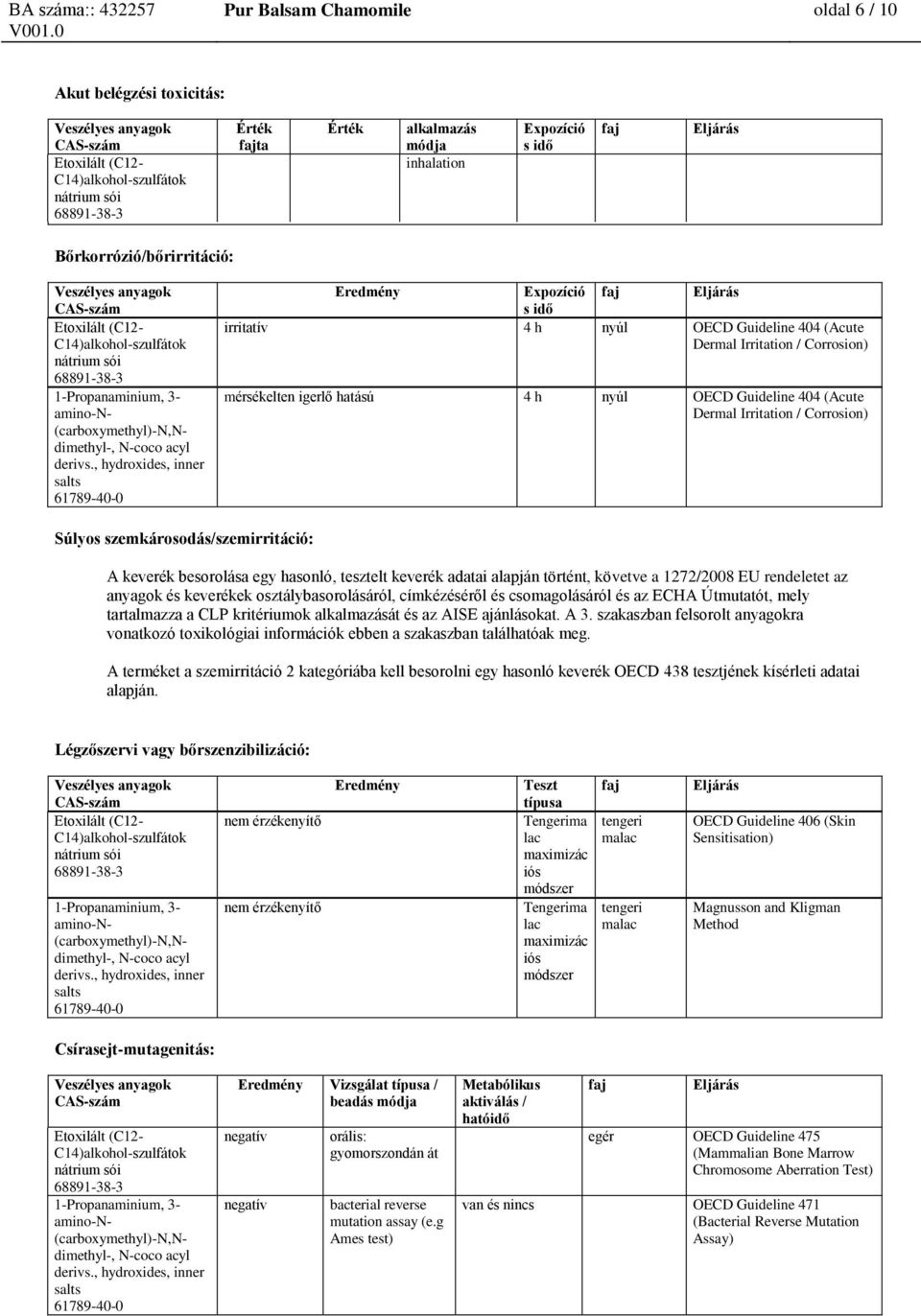 Irritation / Corrosion) Súlyos szemkárosodás/szemirritáció: A keverék besorolása egy hasonló, tesztelt keverék adatai alapján történt, követve a 1272/2008 EU rendeletet az anyagok és keverékek