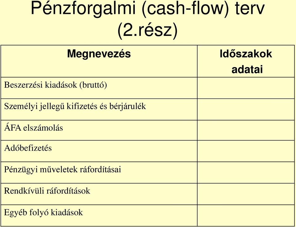 adatai Személyi jellegű kifizetés és bérjárulék ÁFA