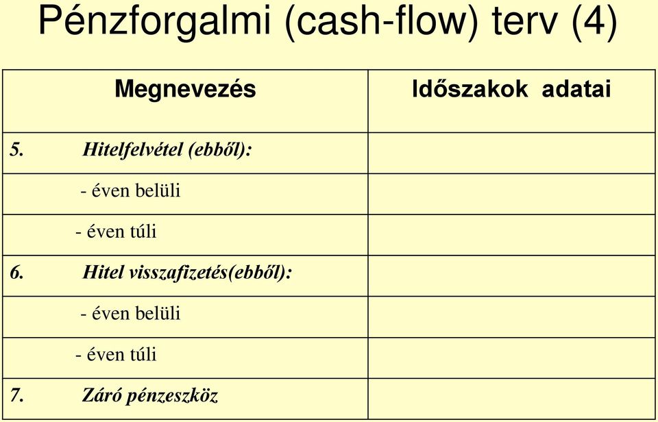 Hitelfelvétel (ebből): - éven belüli - éven