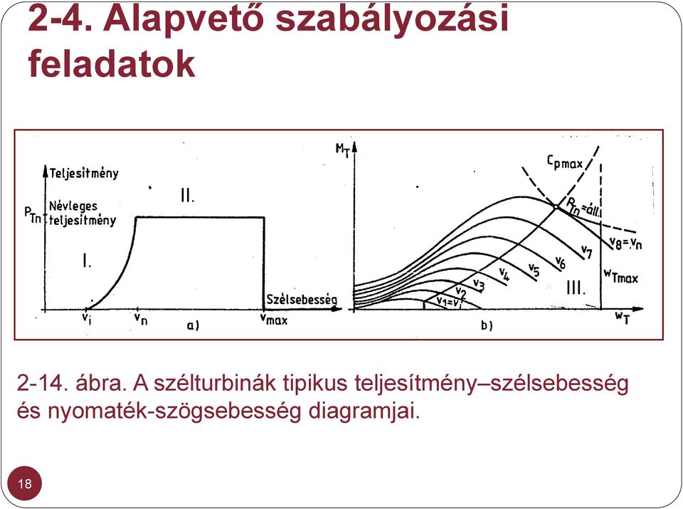 A szélturbinák tipikus teljesítmény