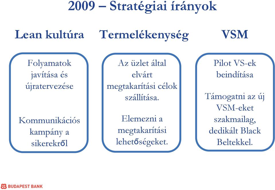 megtakarítási célok szállítása. Elemezni a megtakarítási lehetőségeket.