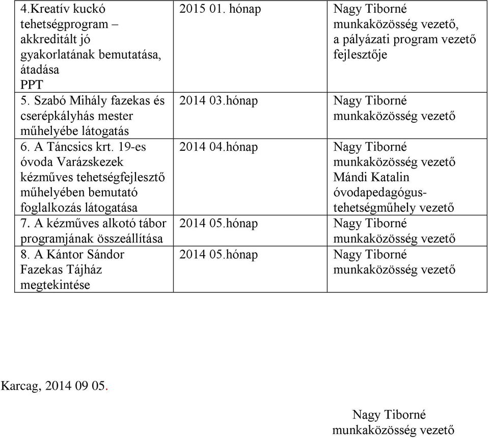 A kézműves alkotó tábor programjának összeállítása 8. A Kántor Sándor Fazekas Tájház megtekintése 2015 01.