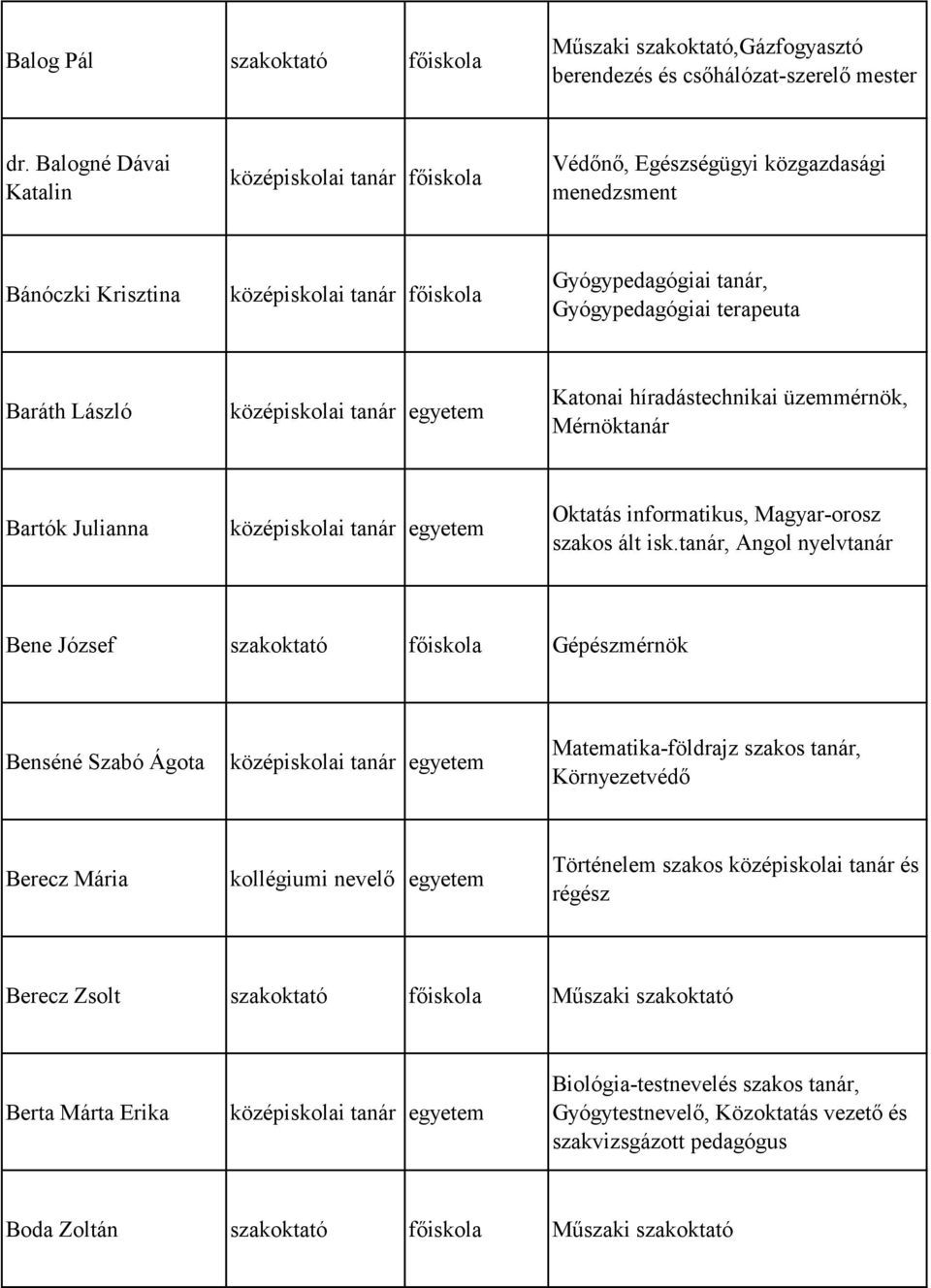 Árvainé Borits Éva középiskolai tanár egyetem Matematika, kémia szakos  tanár - PDF Ingyenes letöltés