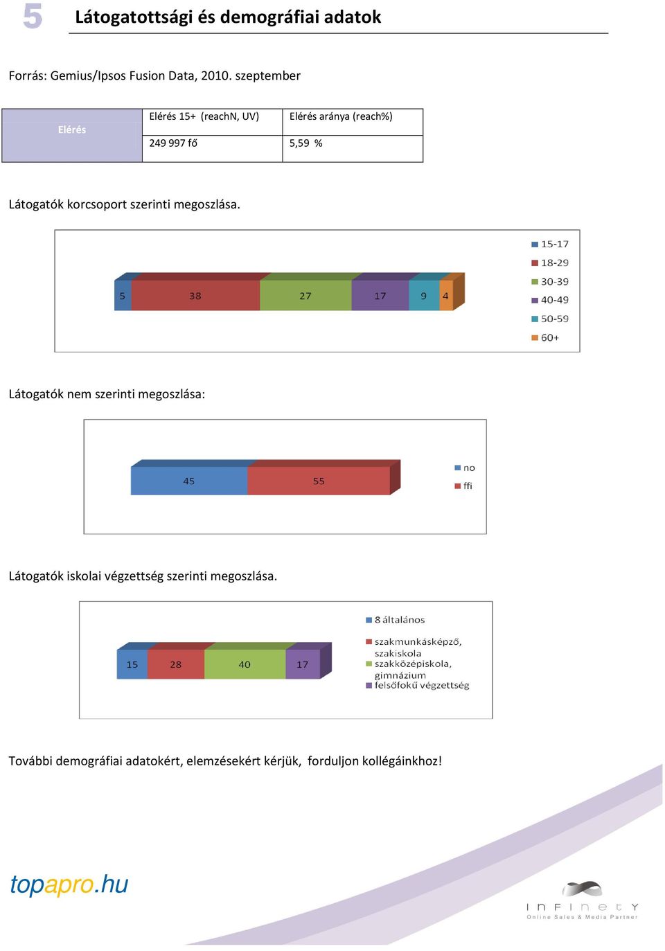 Látogatók korcsoport szerinti megoszlása.