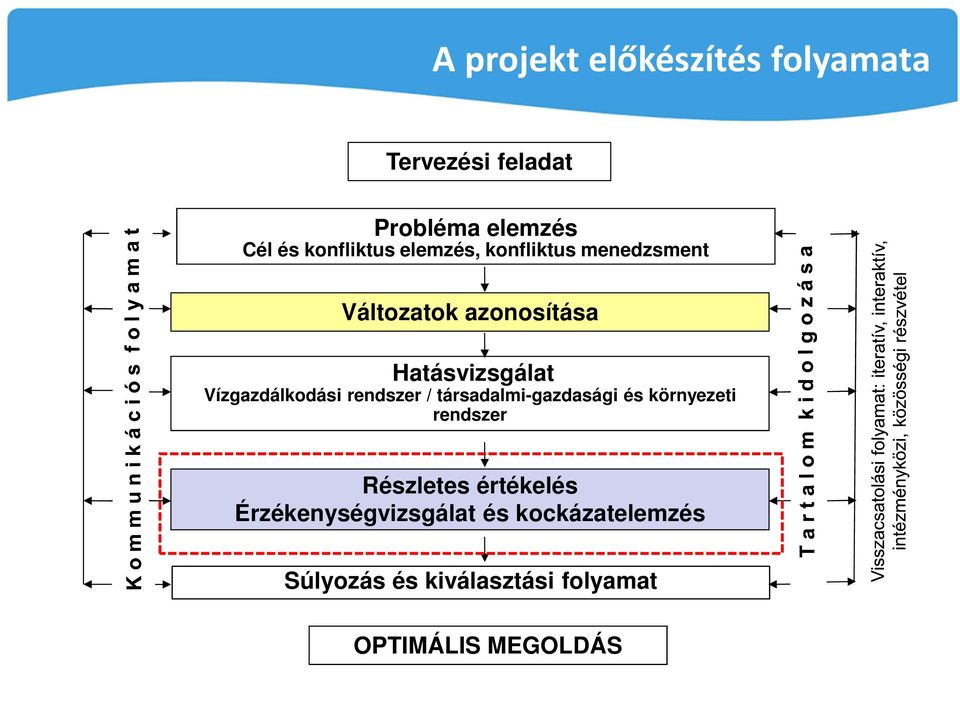 Vízgazdálkodási rendszer / társadalmi-gazdasági és környezeti rendszer Részletes