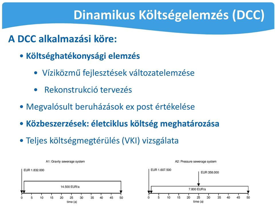 meghatározása Teljes költségmegtérülés (VKI) vizsgálata A1: Gravity sewerage system A2: Pressure sewerage system EUR 1.