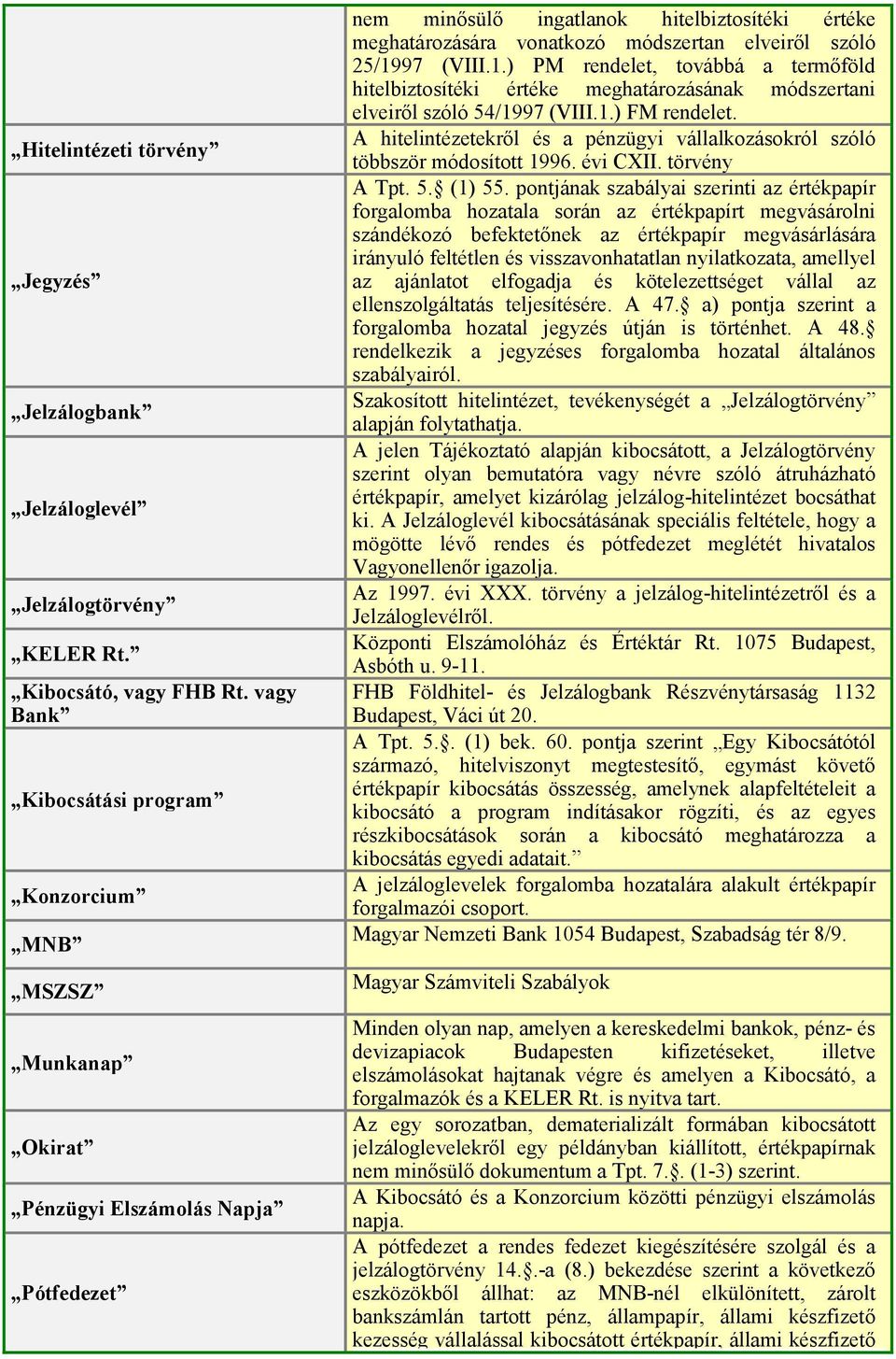 szóló 25/1997 (VIII.1.) PM rendelet, továbbá a termőföld hitelbiztosítéki értéke meghatározásának módszertani elveiről szóló 54/1997 (VIII.1.) FM rendelet.