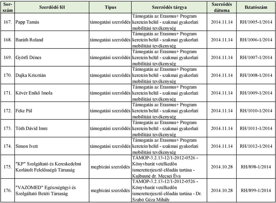 "KP" Szolgáltató és Kereskedelmi Korlátolt Felelősségű Társaság "VAZOMED" Egészségügyi és Szolgáltató Betéti Társaság megbízási megbízási TÁMOP-3.2.