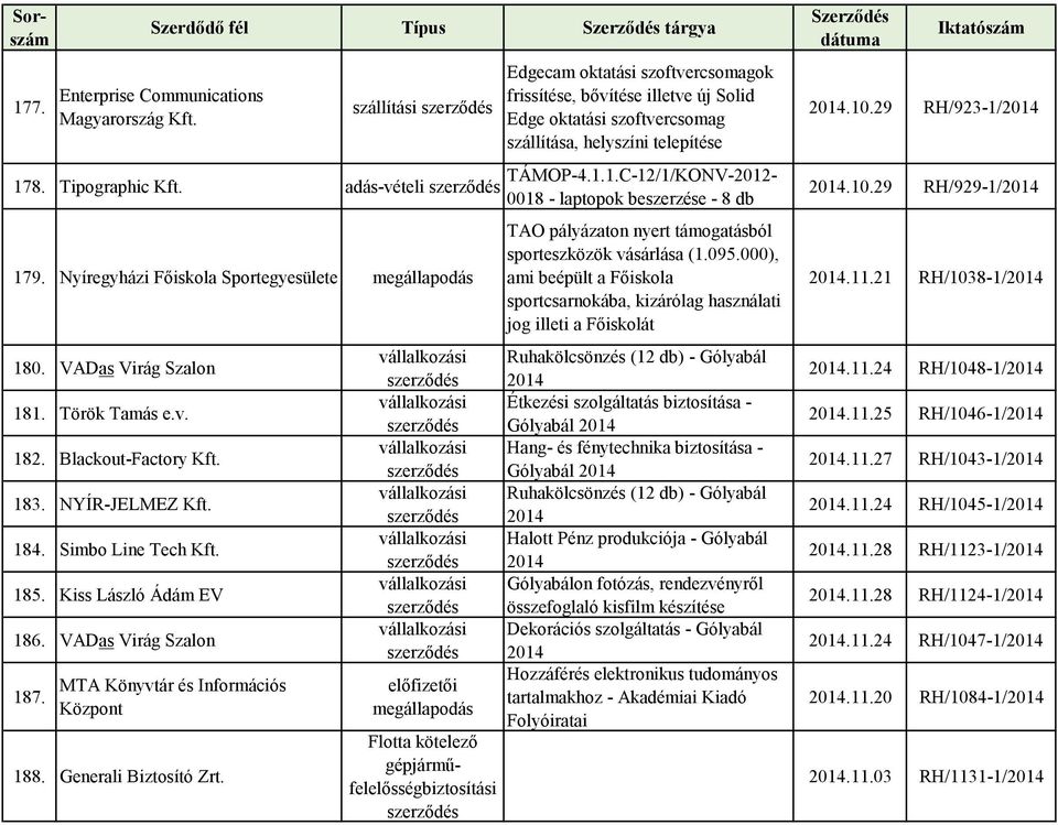 8. Tipographic Kft. adás-vételi TÁMOP-4.1.1.C-12/1/KONV-2012-0018 - laptopok beszerzése - 8 db 179. Nyíregyházi Főiskola Sportegyesülete megállapodás 180. VADas Virág Szalon 181. Török Tamás e.v. 182.