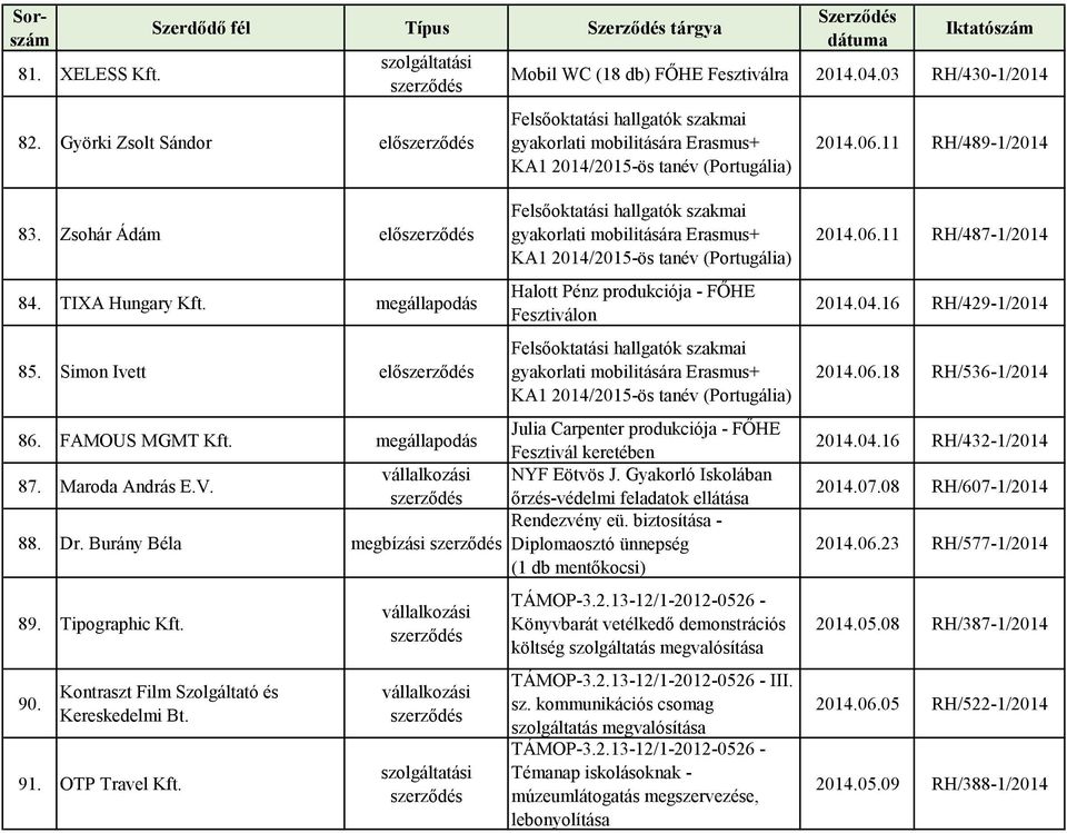FAMOUS MGMT Kft. megállapodás Julia Carpenter produkciója - FŐHE Fesztivál keretében 87. Maroda András E.V. NYF Eötvös J. Gyakorló Iskolában őrzés-védelmi feladatok ellátása Rendezvény eü.