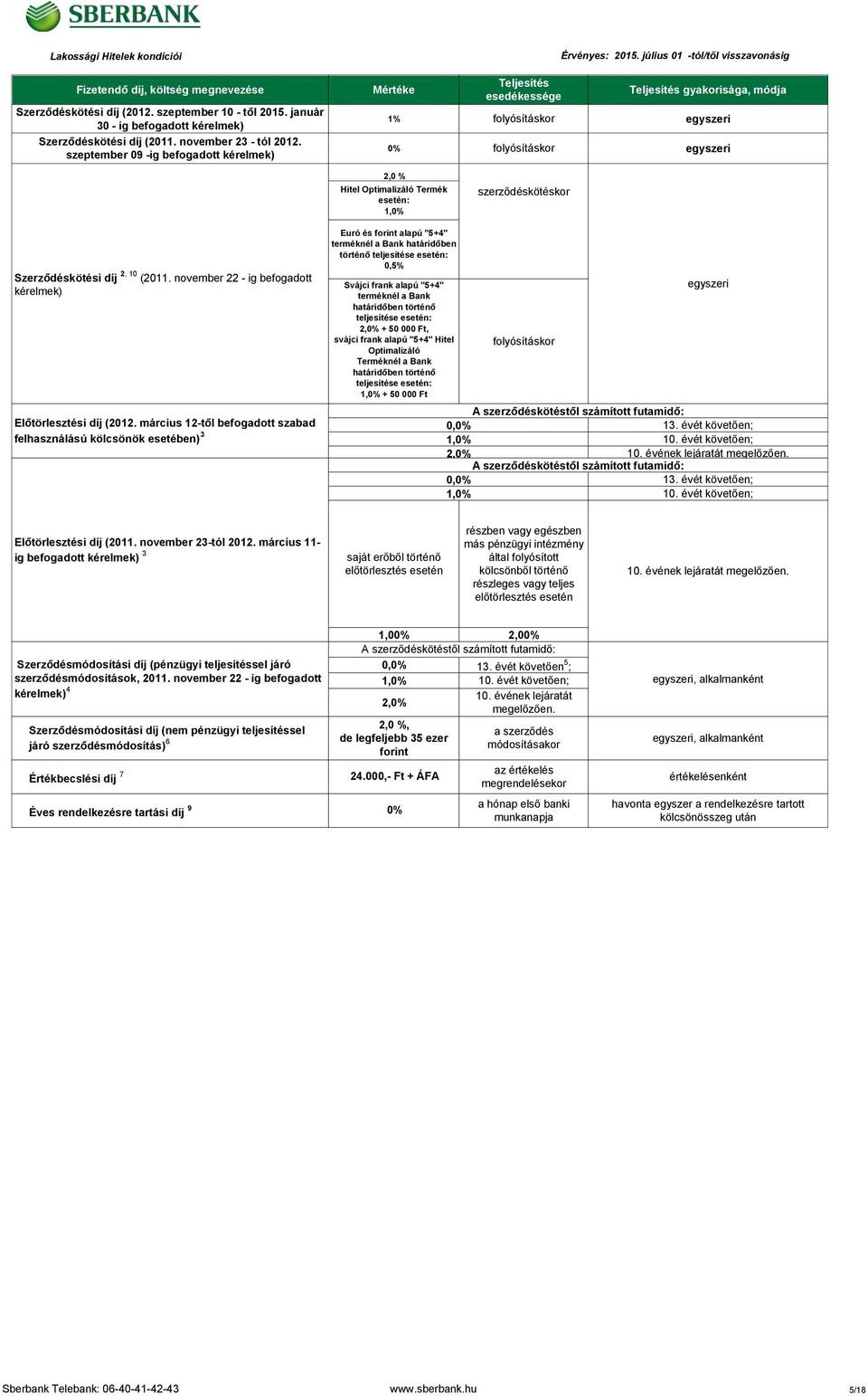 november 22 - ig befogadott kérelmek) Előtörlesztési díj (2012.