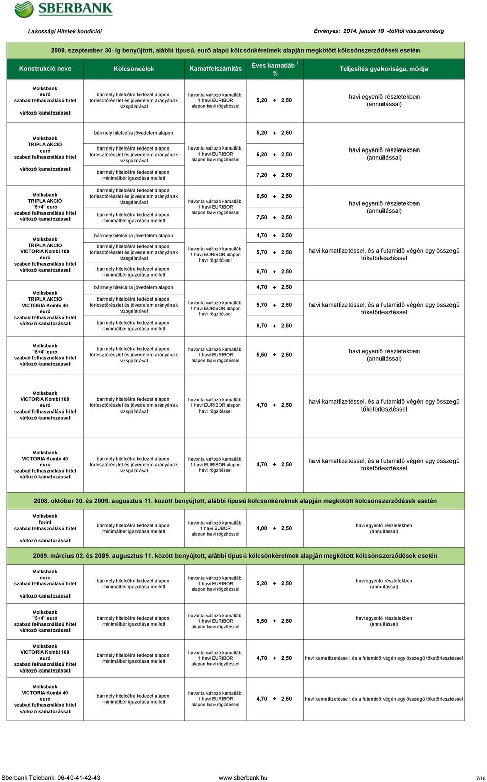 között benyújtott, alábbi típusú kölcsönkérelmek alapján megkötött kölcsönszerződések esetén 4,00 2,50 2009. március 02. és 2009. augusztus 11.