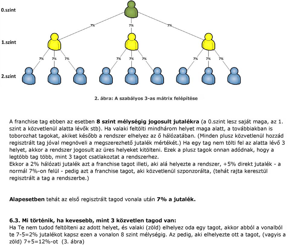 (Minden plusz közvetlenül hozzád regisztrált tag jóval megnöveli a megszerezhető jutalék mértékét.