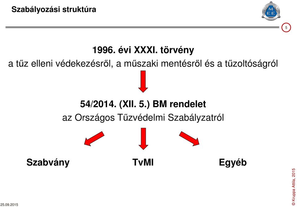 mentésről és a tűzoltóságról 54