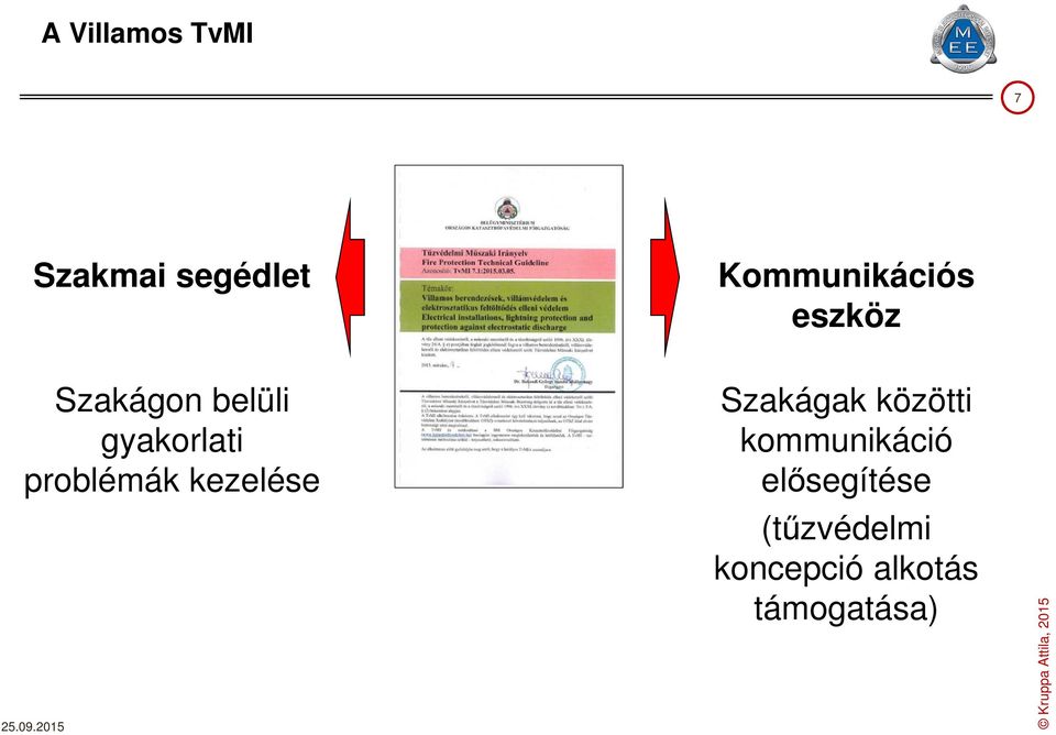 gyakorlati problémák kezelése Szakágak közötti