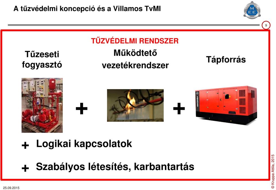 Működtető vezetékrendszer Tápforrás + + +