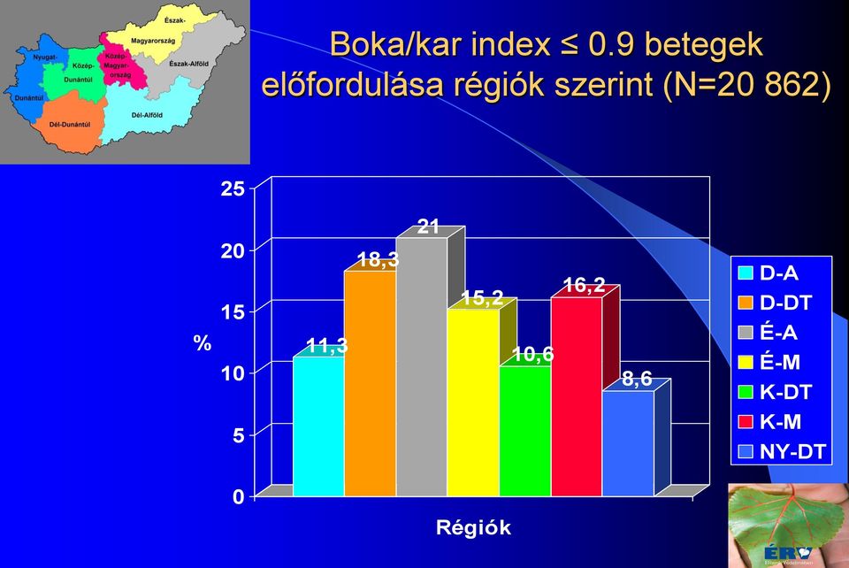 (N=20 862) 25 % 20 15 10 11,3 18,3 21