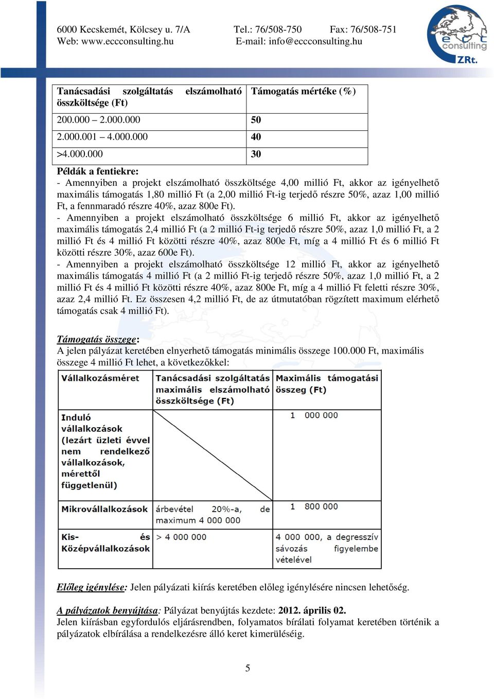 000 50 001 4.000.000 40 >4.000.000 30 Támogatás mértéke (%) Példák a fentiekre: - Amennyiben a projekt elszámolható összköltsége 4,00 millió Ft, akkor az igényelhető maximális támogatás 1,80 millió