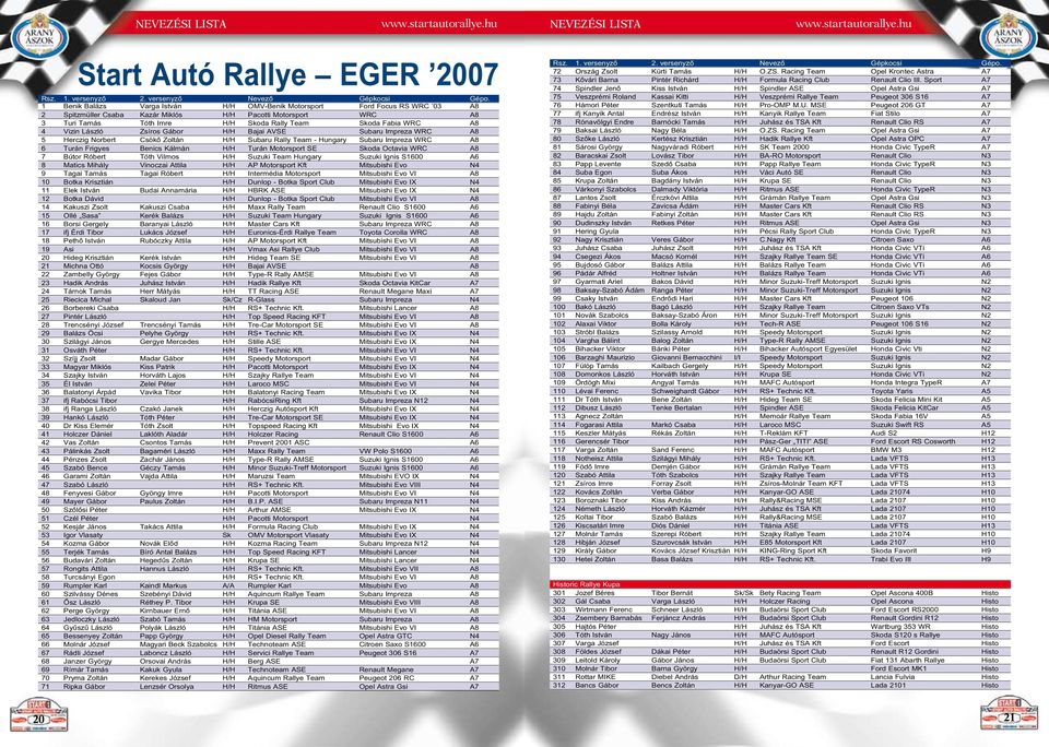 A8 4 Vizin László Zsíros Gábor H/H Bajai AVSE Subaru Impreza WRC A8 5 Herczig Norbert Csökő Zoltán H/H Subaru Rally Team - Hungary Subaru Impreza WRC A8 6 Turán Frigyes Benics Kálmán H/H Turán