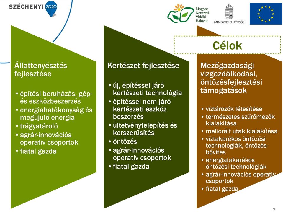 agrár-innovációs operatív csoportok fiatal gazda Célok Mezőgazdasági vízgazdálkodási, öntözésfejlesztési támogatások víztározók létesítése természetes szűrőmezők