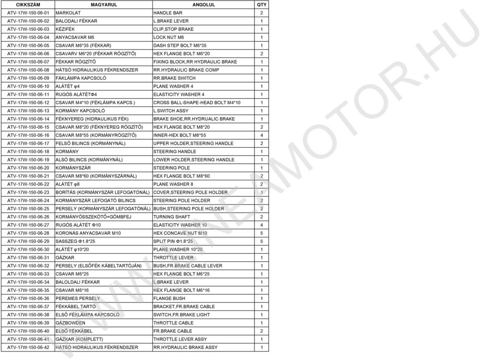 (FÉKKAR RÖGZÍTŐ) HEX FLANGE BOLT M6*20 2 ATV-17W-150-06-07 FÉKKAR RÖGZÍTŐ FIXING BLOCK,RR HYDRAULIC BRAKE 1 ATV-17W-150-06-08 HÁTSÓ HIDRAULIKUS FÉKRENDSZER RR.