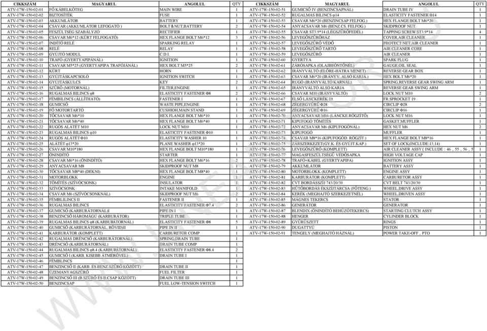 ) HEX FLANGE BOLT M6*20 1 ATV-17W-150-02-04 CSAVAR (AKKUMLÁTOR LEFOGATÓ ) BOLT&NUT,BATTERY 2 ATV-17W-150-02-54 ANYACSAVAR M6 (BENZ.CS. FELFOG.