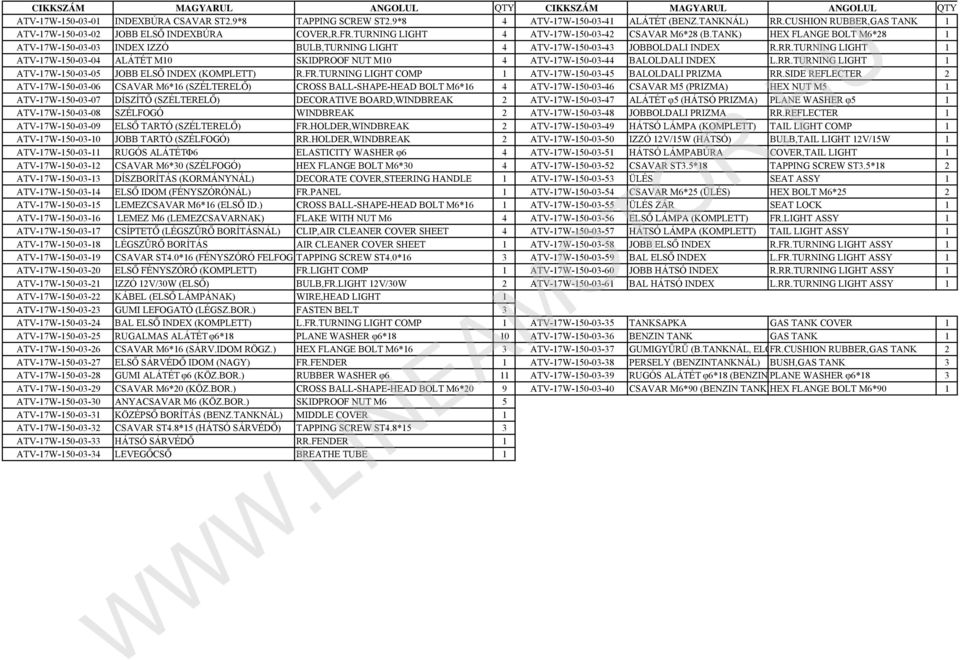 TANK) HEX FLANGE BOLT M6*28 1 ATV-17W-150-03-03 INDEX IZZÓ BULB,TURNING LIGHT 4 ATV-17W-150-03-43 JOBBOLDALI INDEX R.RR.