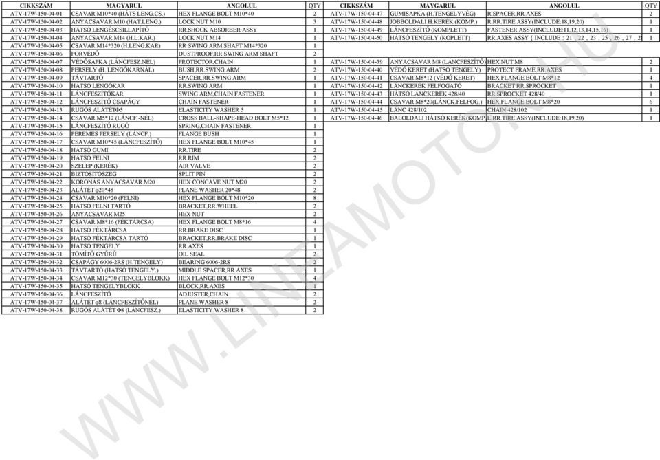 SHOCK ABSORBER ASSY 1 ATV-17W-150-04-49 LÁNCFESZÍTŐ (KOMPLETT) FASTENER ASSY(INCLUDE:11,12,13,14,15,16) 1 ATV-17W-150-04-04 ANYACSAVAR M14 (H.L.KAR.