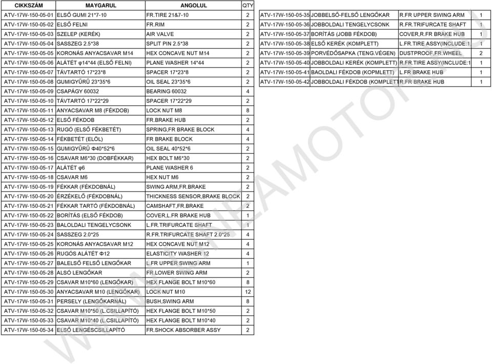 FR BRAKE HUB 1 ATV-17W-150-05-04 SASSZEG 2.5*38 SPLIT PIN 2.5*38 2 ATV-17W-150-05-38 ELSŐ KERÉK (KOMPLETT) L.FR.TIRE ASSY(INCLUDE:1, 1 ATV-17W-150-05-05 KORONÁS ANYACSAVAR M14 HEX CONCAVE NUT M14 2 ATV-17W-150-05-39 PORVÉDŐSAPKA (TENG.