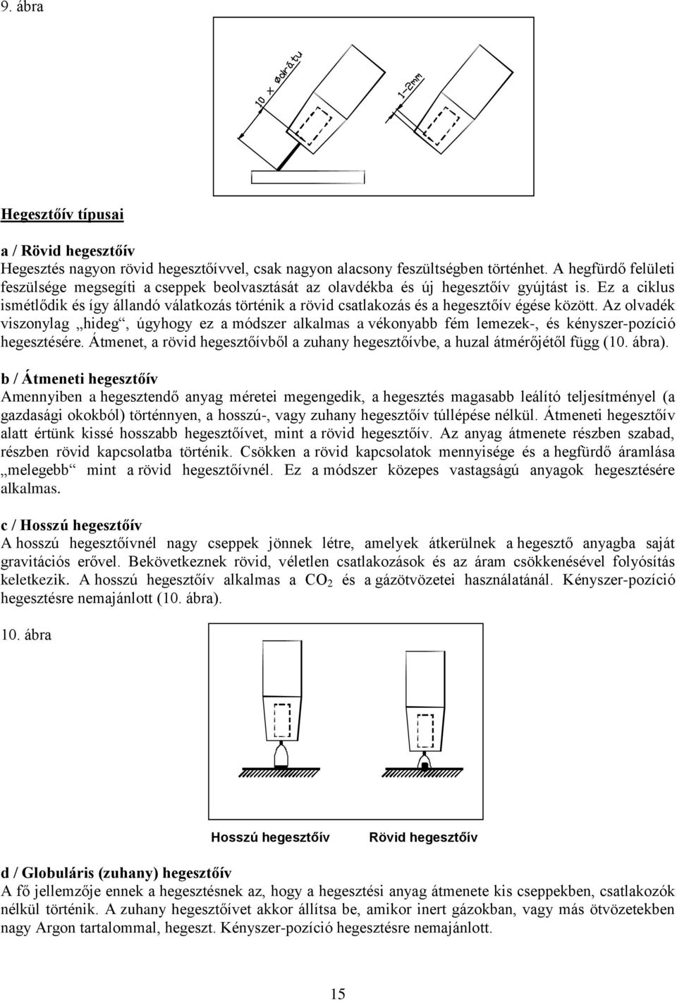 Ez a ciklus ismétlődik és így állandó válatkozás történik a rövid csatlakozás és a hegesztőív égése között.