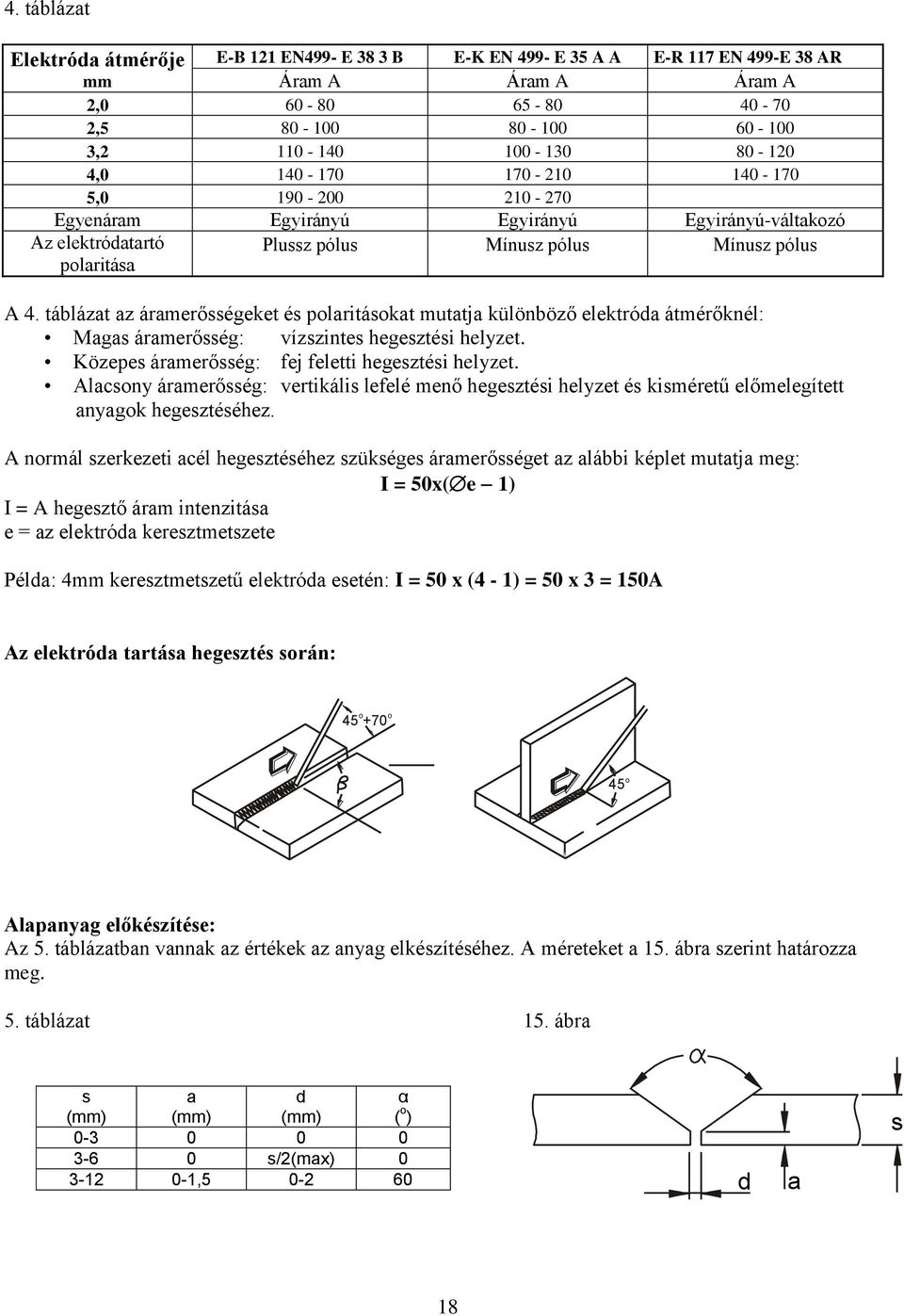 táblázat az áramerősségeket és polaritásokat mutatja különböző elektróda átmérőknél: Magas áramerősség: vízszintes hegesztési helyzet. Közepes áramerősség: fej feletti hegesztési helyzet.