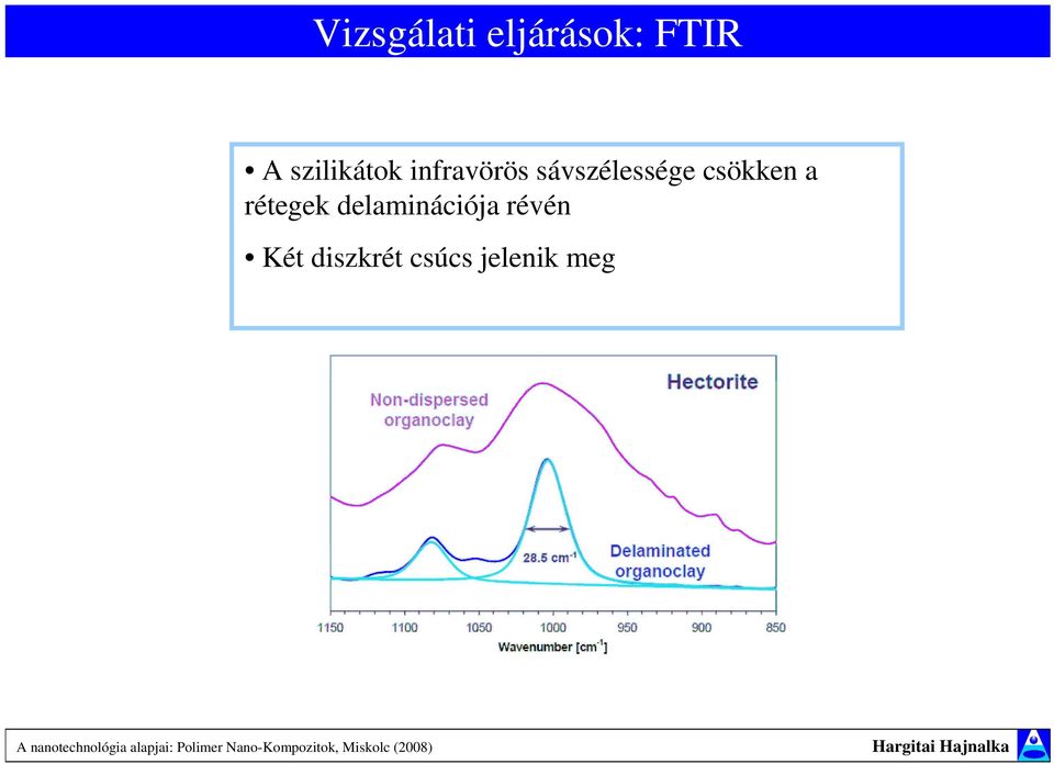 sávszélessége csökken a rétegek