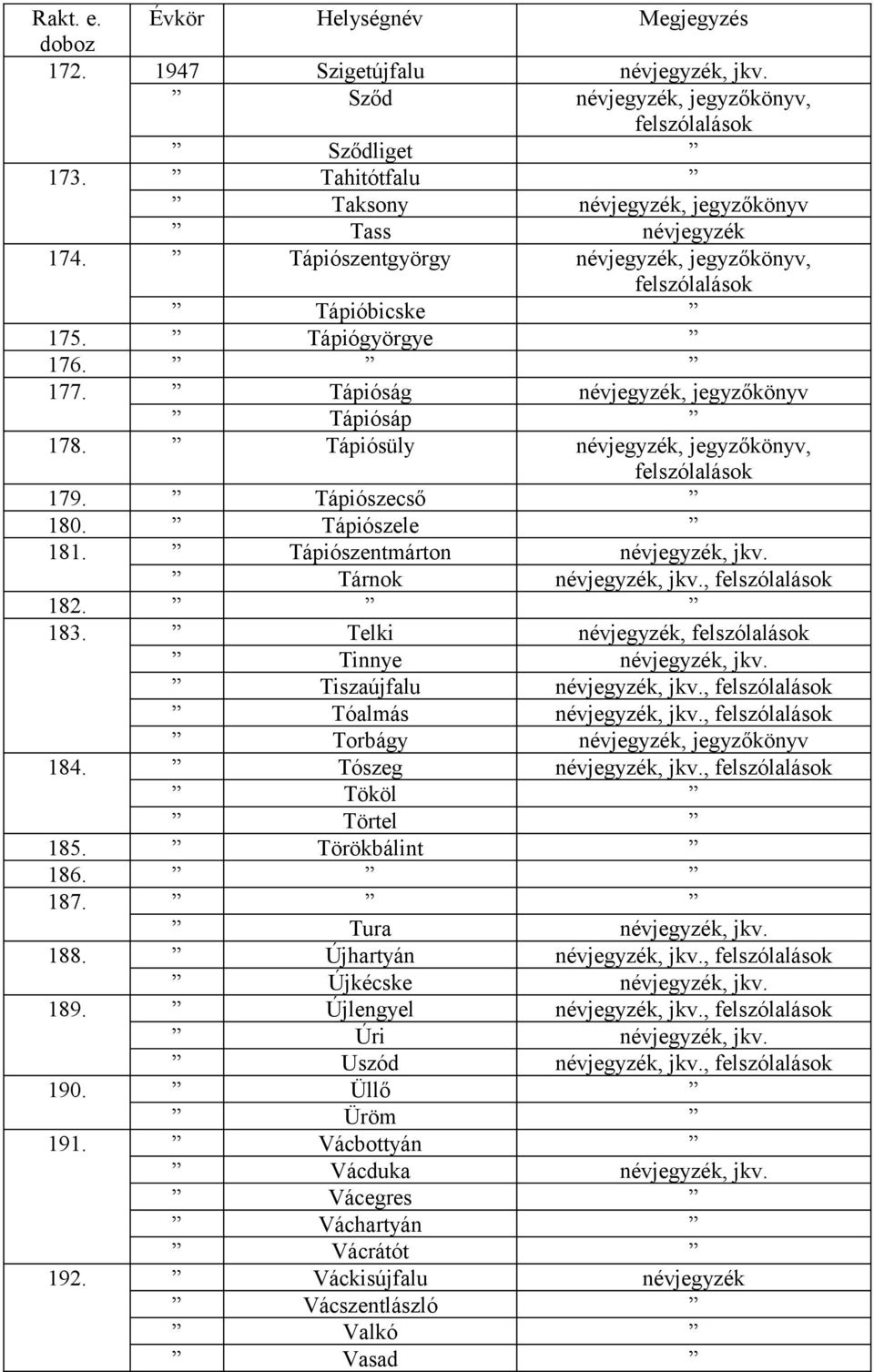 Tápiószele 181. Tápiószentmárton névjegyzék, jkv. Tárnok névjegyzék, jkv., 182. 183. Telki névjegyzék, Tinnye névjegyzék, jkv. Tiszaújfalu névjegyzék, jkv., Tóalmás névjegyzék, jkv.