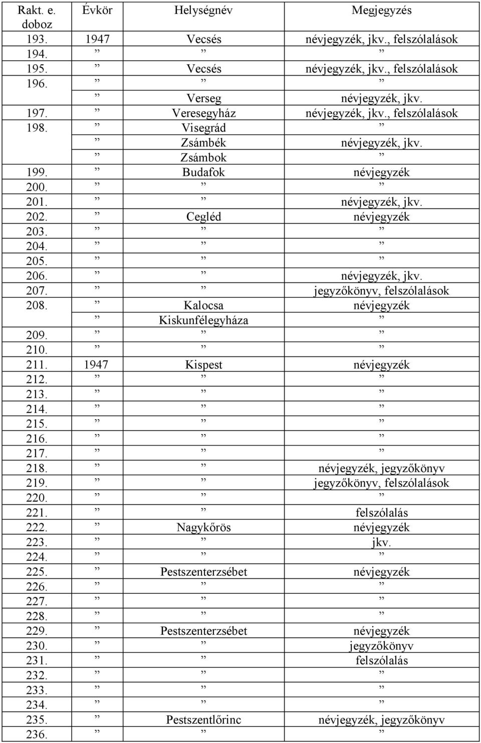 Kalocsa névjegyzék Kiskunfélegyháza 209. 210. 211. 1947 Kispest névjegyzék 212. 213. 214. 215. 216. 217. 218. névjegyzék, jegyzőkönyv 219. jegyzőkönyv, 220. 221. felszólalás 222.