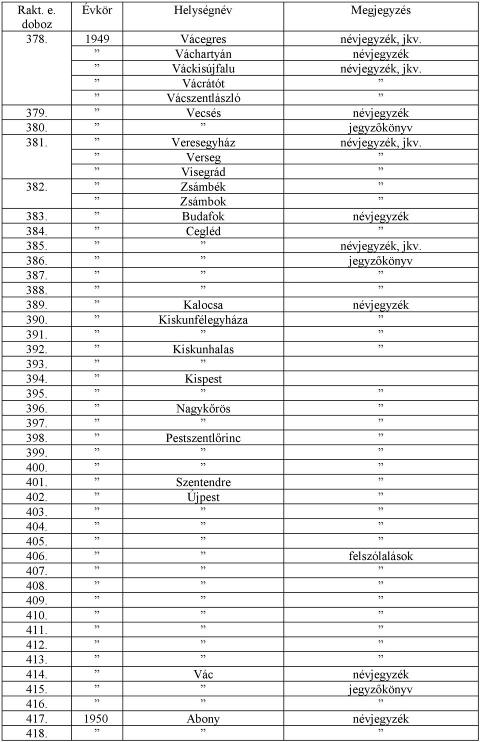 jegyzőkönyv 387. 388. 389. Kalocsa névjegyzék 390. Kiskunfélegyháza 391. 392. Kiskunhalas 393. 394. Kispest 395. 396. Nagykőrös 397. 398.