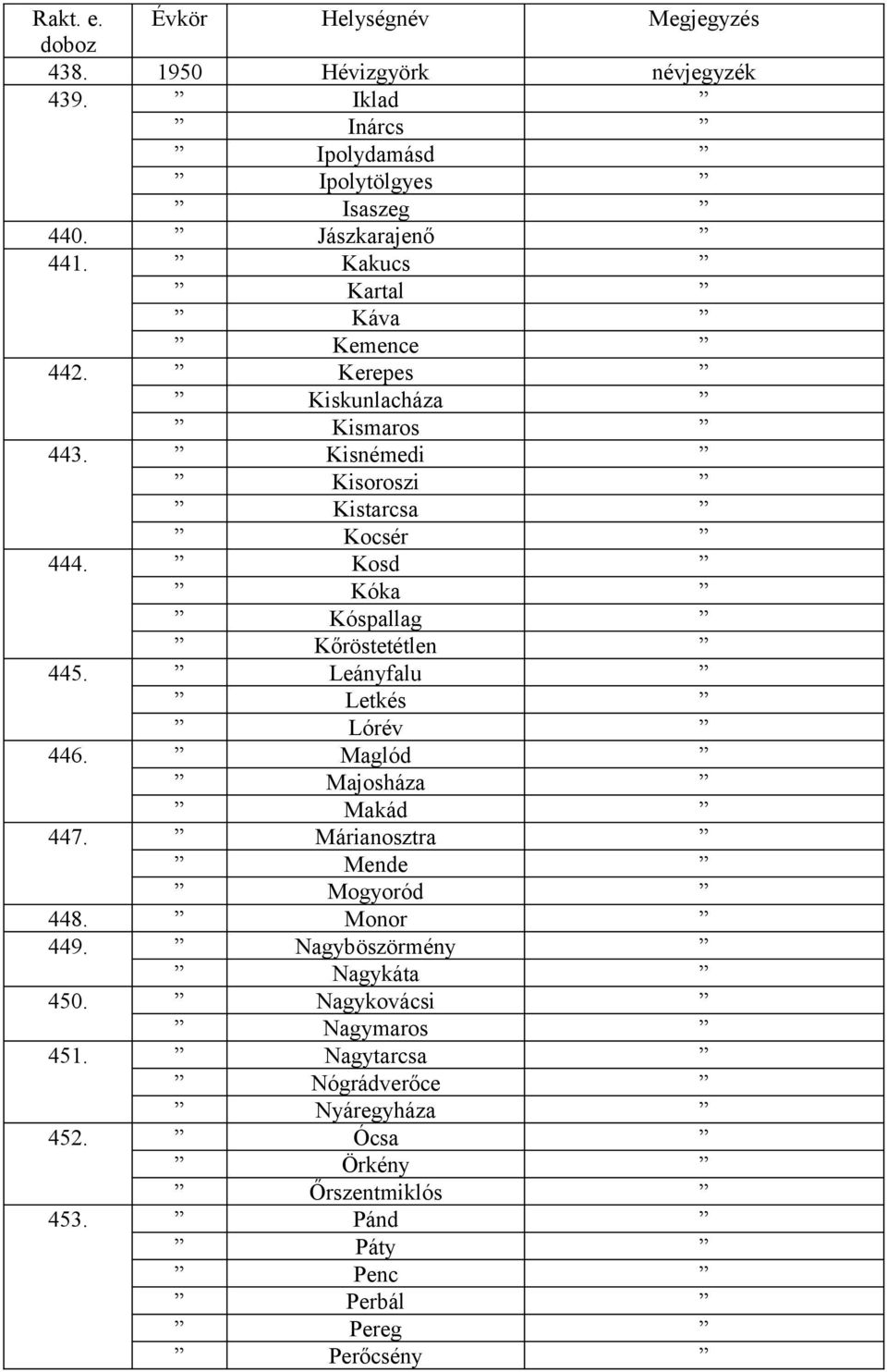 Kosd Kóka Kóspallag Kőröstetétlen 445. Leányfalu Letkés Lórév 446. Maglód Majosháza Makád 447. Márianosztra Mende Mogyoród 448.