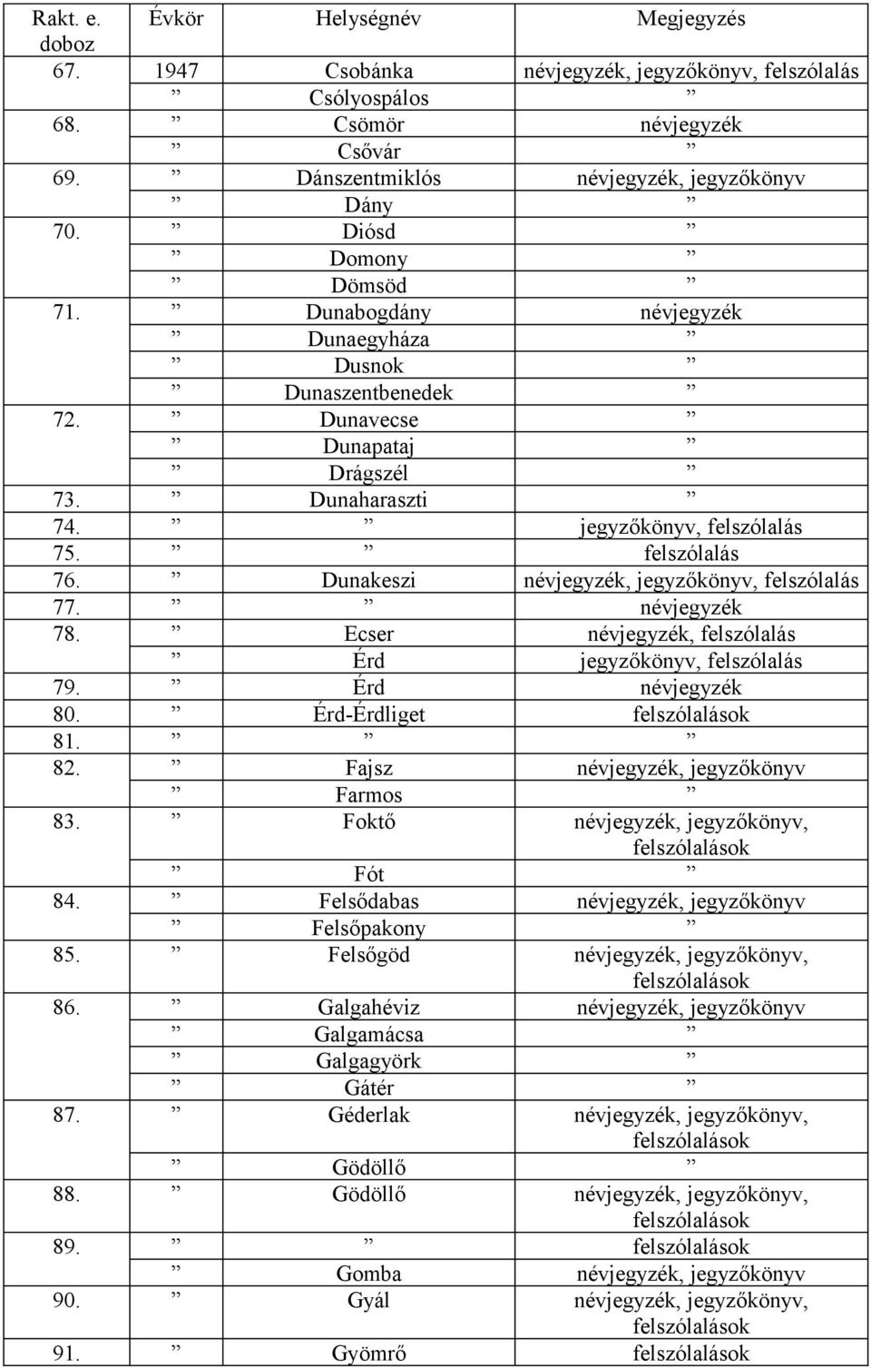 Dunakeszi névjegyzék, jegyzőkönyv, felszólalás 77. névjegyzék 78. Ecser névjegyzék, felszólalás Érd jegyzőkönyv, felszólalás 79. Érd névjegyzék 80. Érd-Érdliget 81. 82.