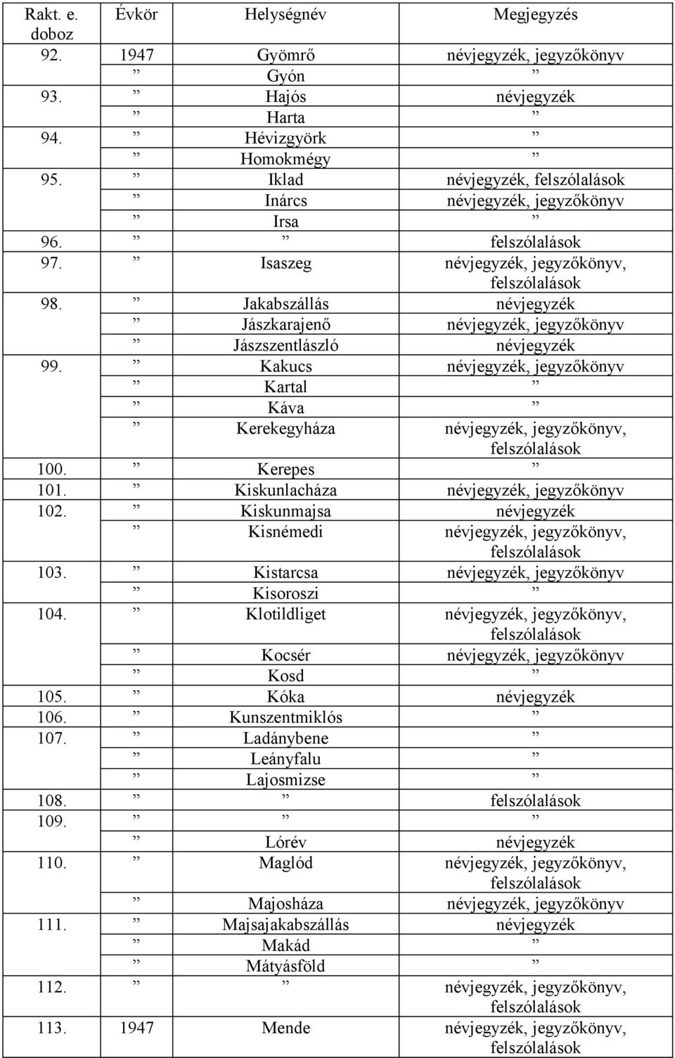 Kiskunlacháza névjegyzék, jegyzőkönyv 102. Kiskunmajsa névjegyzék Kisnémedi névjegyzék, jegyzőkönyv, 103. Kistarcsa névjegyzék, jegyzőkönyv Kisoroszi 104.