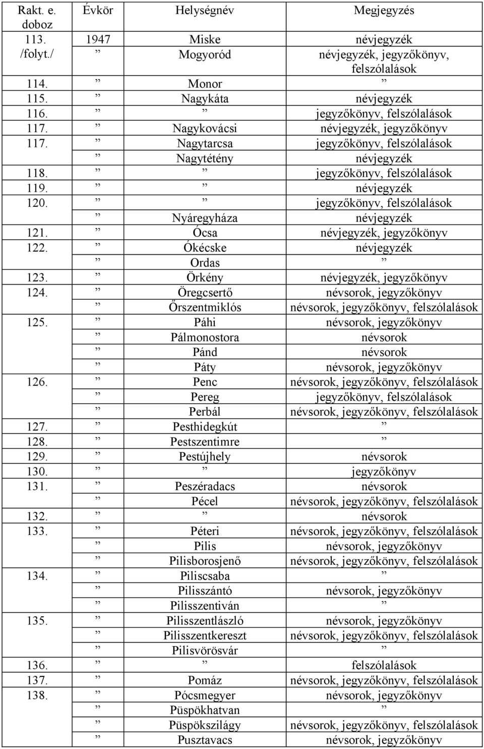 Ókécske névjegyzék Ordas 123. Örkény névjegyzék, jegyzőkönyv 124. Öregcsertő névsorok, jegyzőkönyv Őrszentmiklós névsorok, jegyzőkönyv, 125.