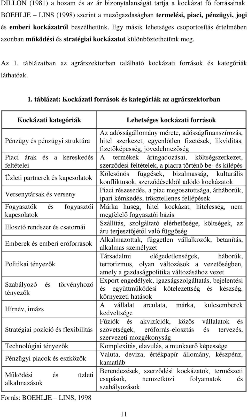 táblázatban az agrárszektorban található kockázati források és kategóriák láthatóak. 1.