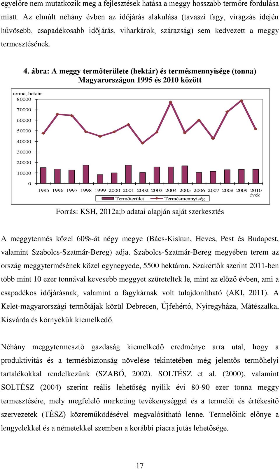 ábra: A meggy termőterülete (hektár) és termésmennyisége (tonna) Magyarországon 1995 és 2010 között tonna, hektár 80000 70000 60000 50000 40000 30000 20000 10000 0 1995 1996 1997 1998 1999 2000 2001