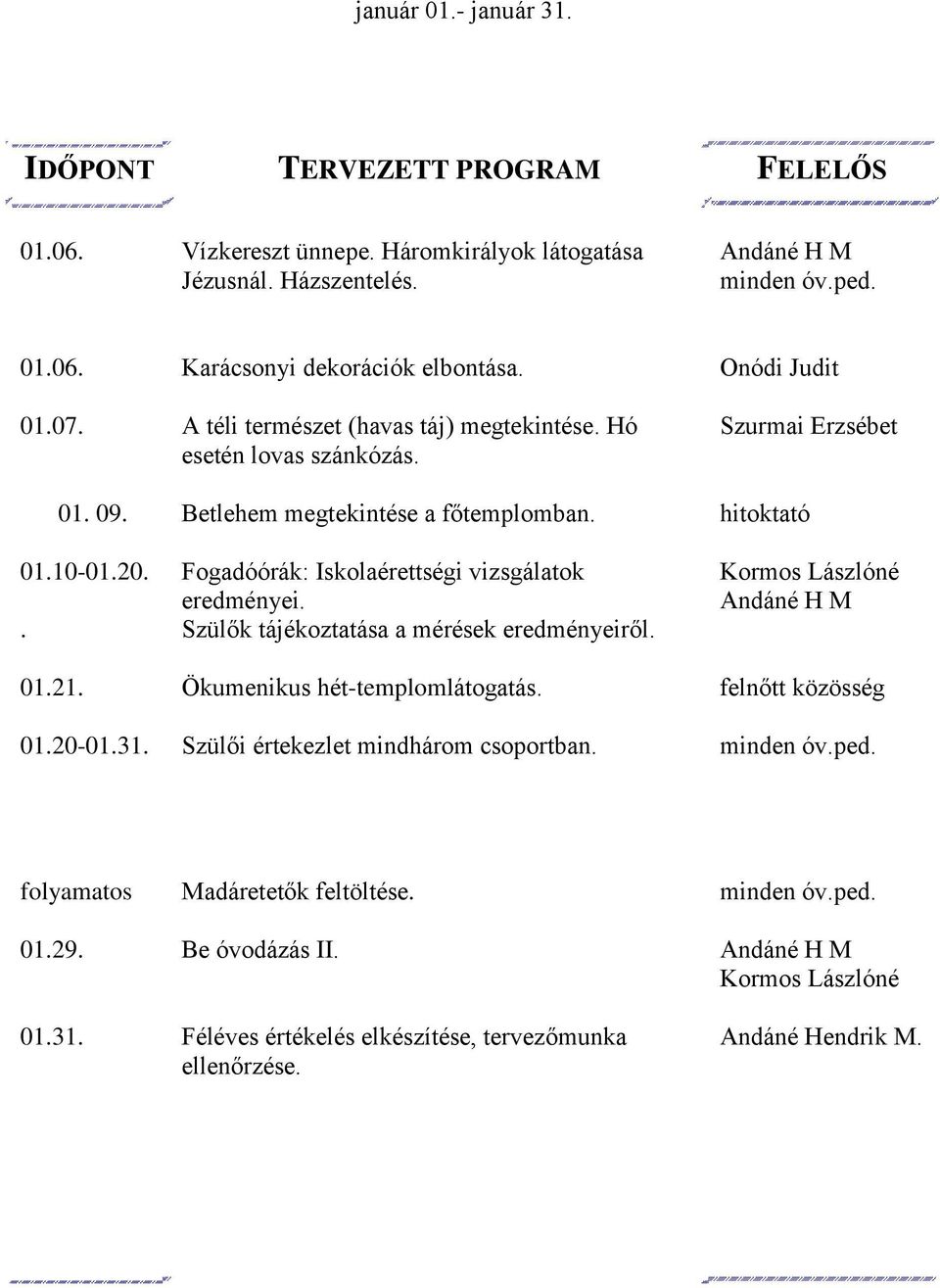 Fogadóórák: Iskolaérettségi vizsgálatok eredményei. Szülők tájékoztatása a mérések eredményeiről. Ökumenikus hét-templomlátogatás.