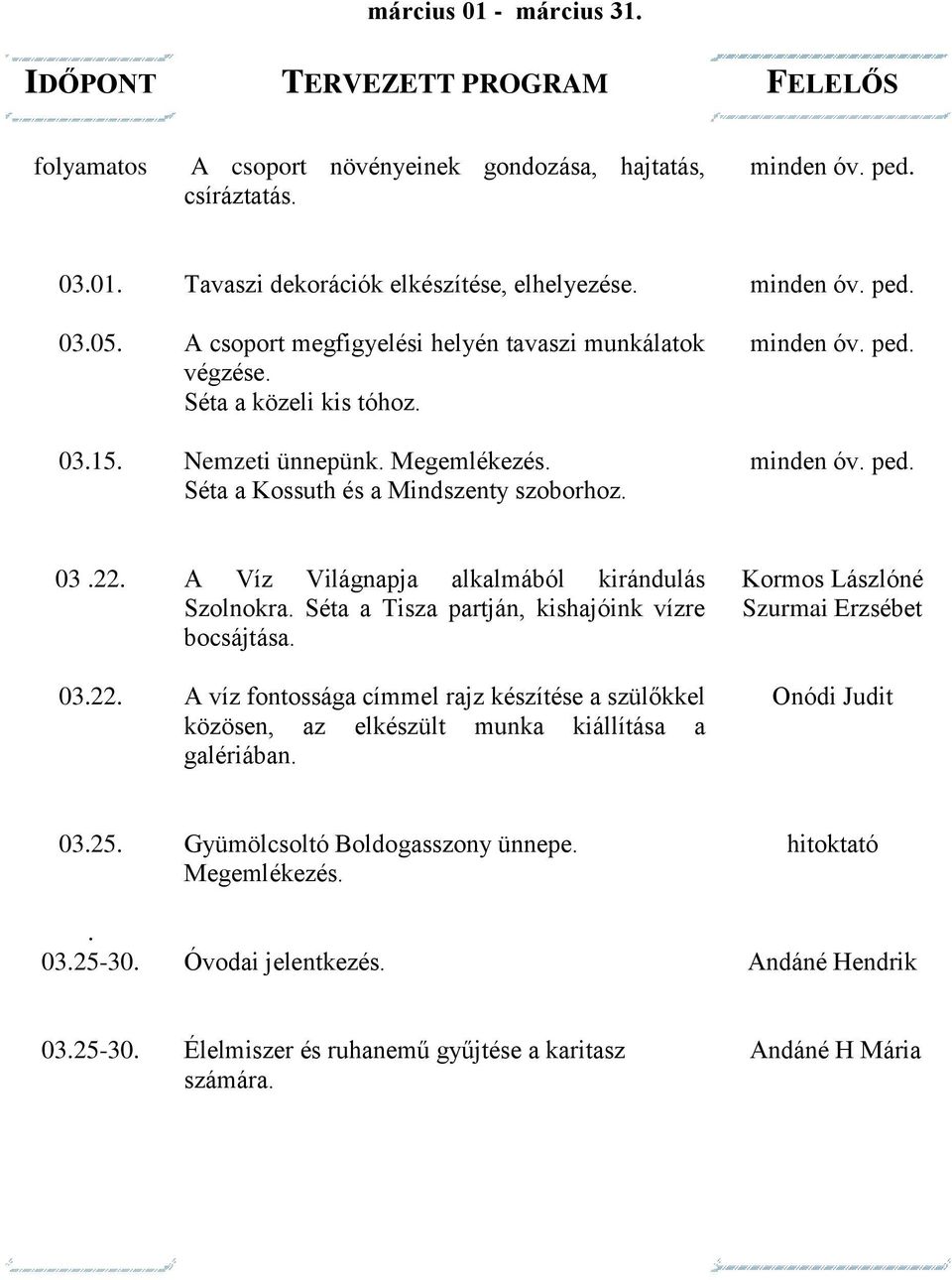 22. 03.22. A Víz Világnapja alkalmából kirándulás Szolnokra. Séta a Tisza partján, kishajóink vízre bocsájtása.