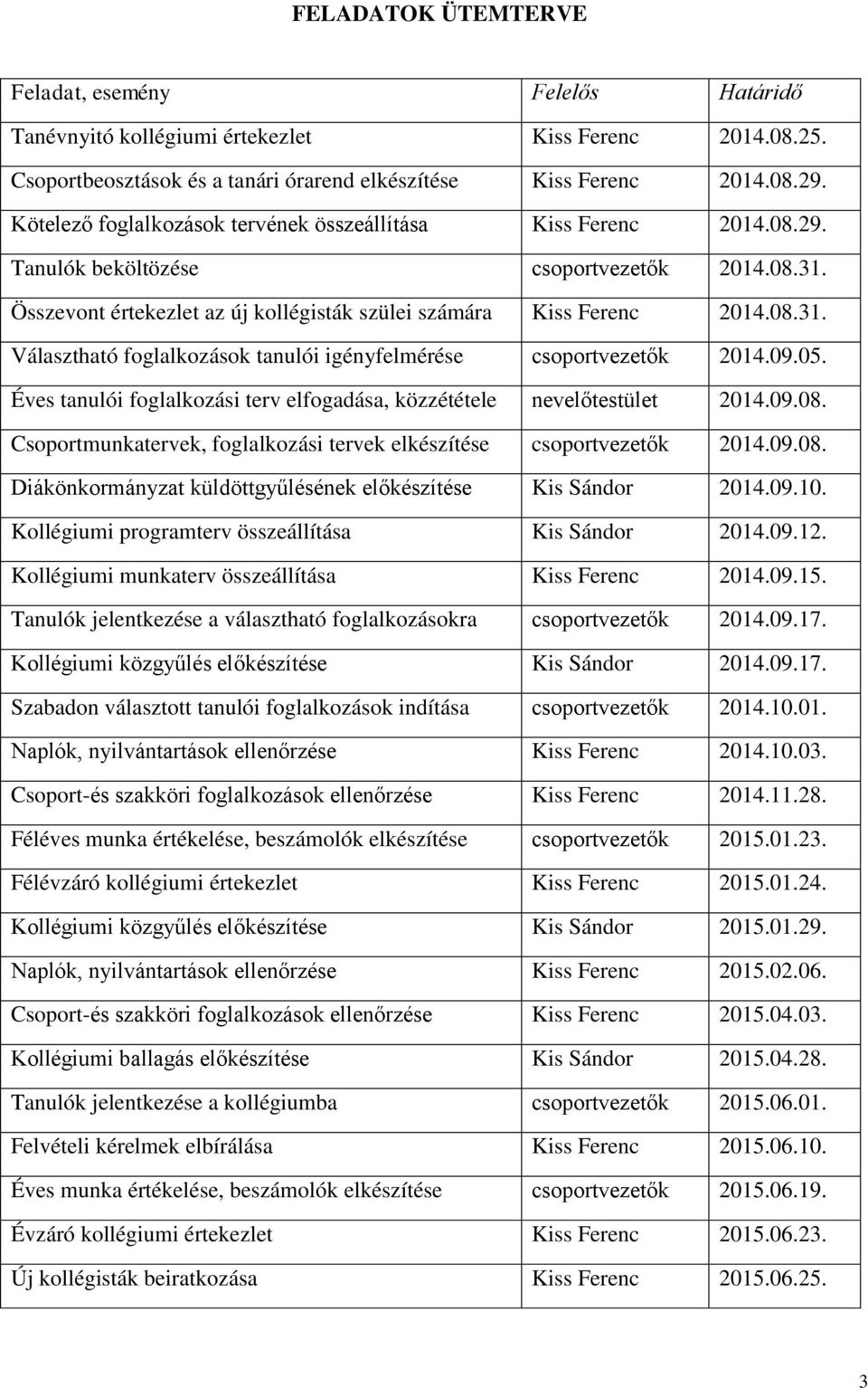 09.05. Éves tanulói foglalkozási terv elfogadása, közzététele nevelőtestület 2014.09.08. Csoportmunkatervek, foglalkozási tervek elkészítése csoportvezetők 2014.09.08. Diákönkormányzat küldöttgyűlésének előkészítése Kis Sándor 2014.