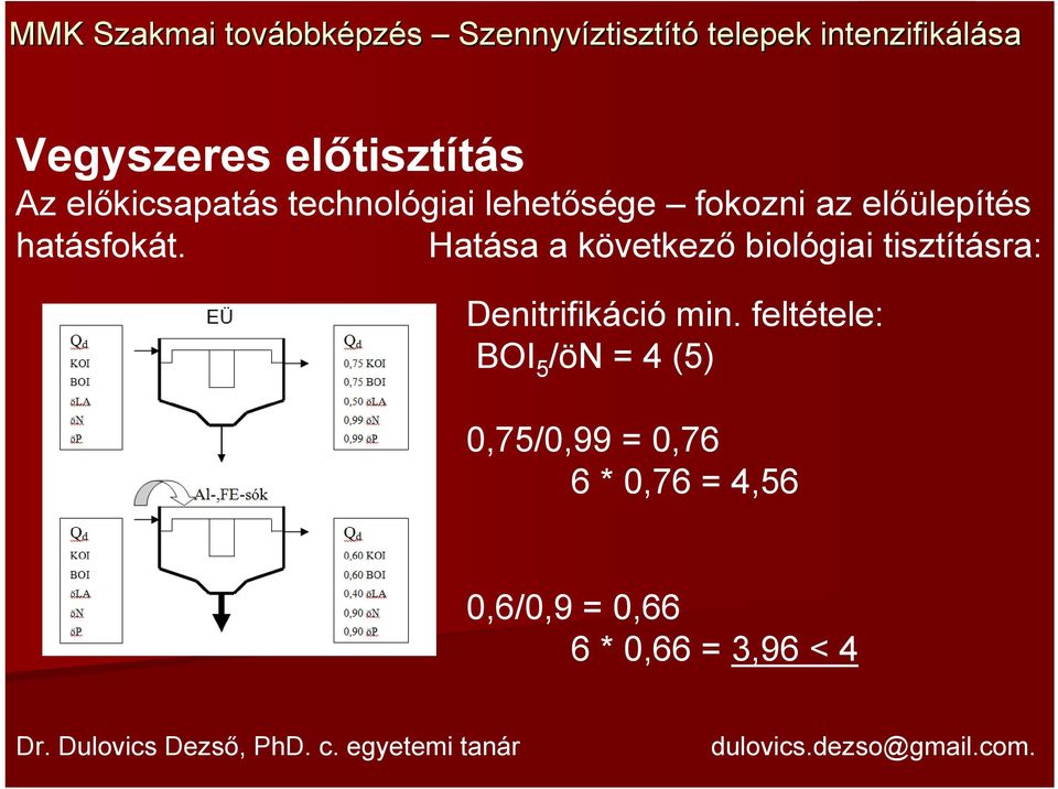 Hatása a következő biológiai tisztításra: Denitrifikáció min.