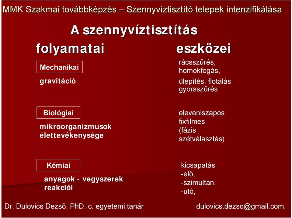 élettevékenysége eleveniszapos fixfilmes (fázis szétválasztás) Kémiai anyagok -