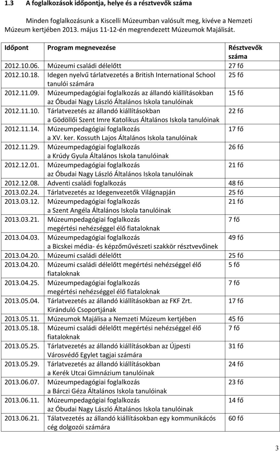 Idegen nyelvű tárlatvezetés a British International School 25 fő tanulói számára 2012.11.09.