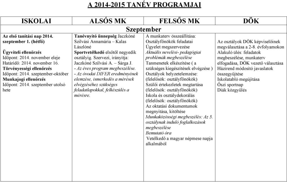 szeptember utolsó hete Tanévnyitó ünnepség Jaczkóné Szilvási Annamária Kalas Lászlóné Sportvetélkedő elsőtől negyedik osztályig. Szervezi, irányítja: Jaczkóné Szilvási A. Sárga J.